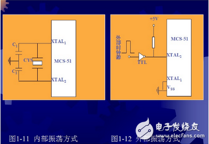 51单片机的时钟及总线时序和总线扩展