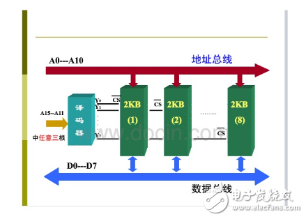 51单片机的时钟及总线时序和总线扩展