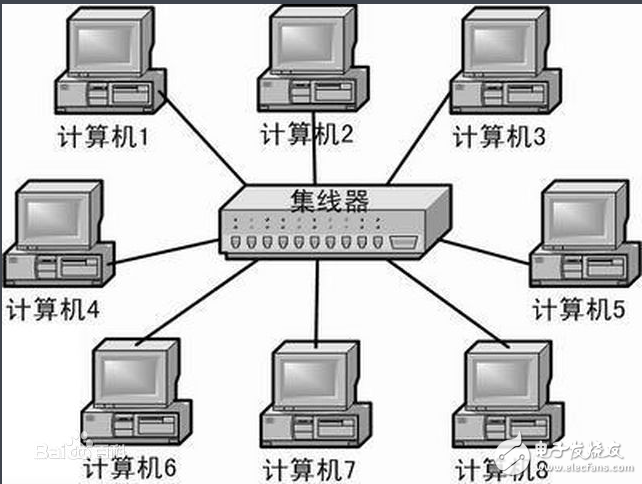 集线器是什么_集线器的作用