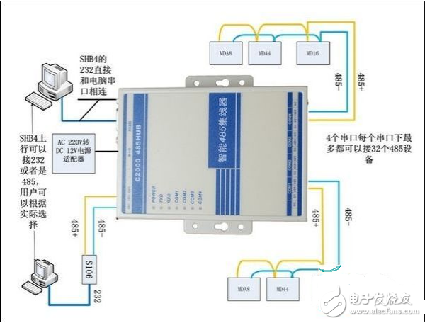 集线器是什么_集线器的作用