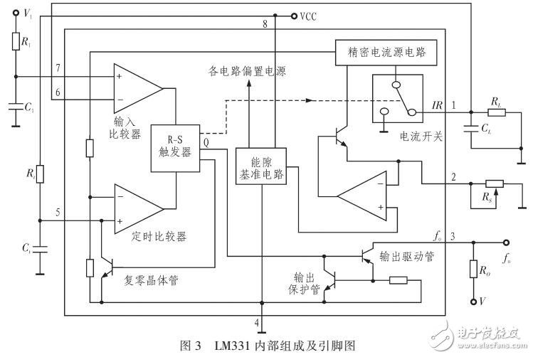 柴油机转速信号动态模拟威廉希尔官方网站
分析与设计