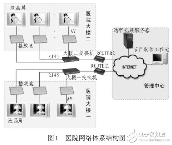 基于防火墙的网络安全技术在医院网络中的应用