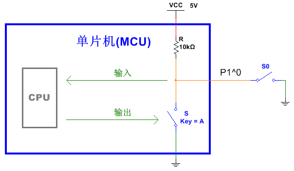 全面剖析单片机io口的原理与应用技巧