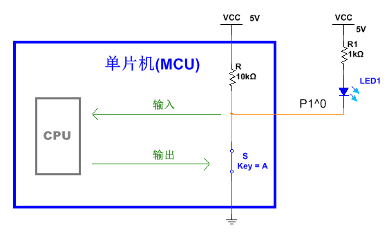 全面剖析单片机io口的原理与应用技巧