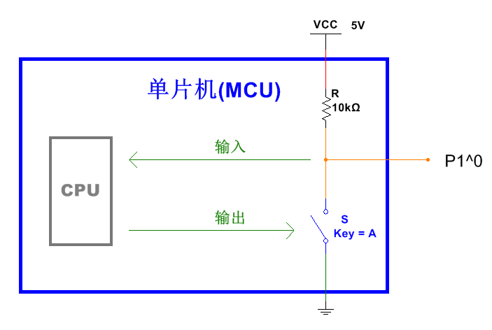 全面剖析单片机io口的原理与应用技巧