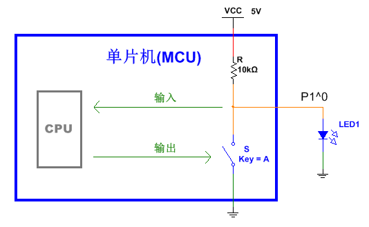 全面剖析单片机io口的原理与应用技巧