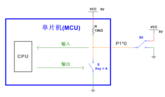 全面剖析单片机io口的原理与应用技巧