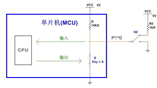 全面剖析单片机io口的原理与应用技巧