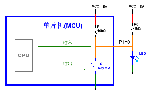 全面剖析单片机io口的原理与应用技巧