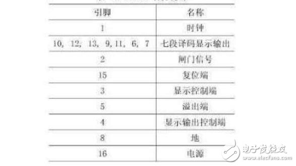 cd4026中文资料汇总（cd4026引脚图及功能_工作原理及应用威廉希尔官方网站
）