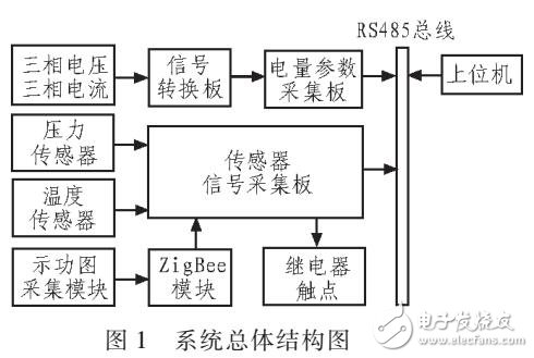 基于STM32的抽油机井实时监控系统设计