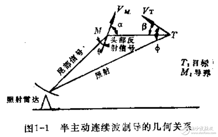 多普勒效应的介绍及脉冲多普勒雷达相关技术解析