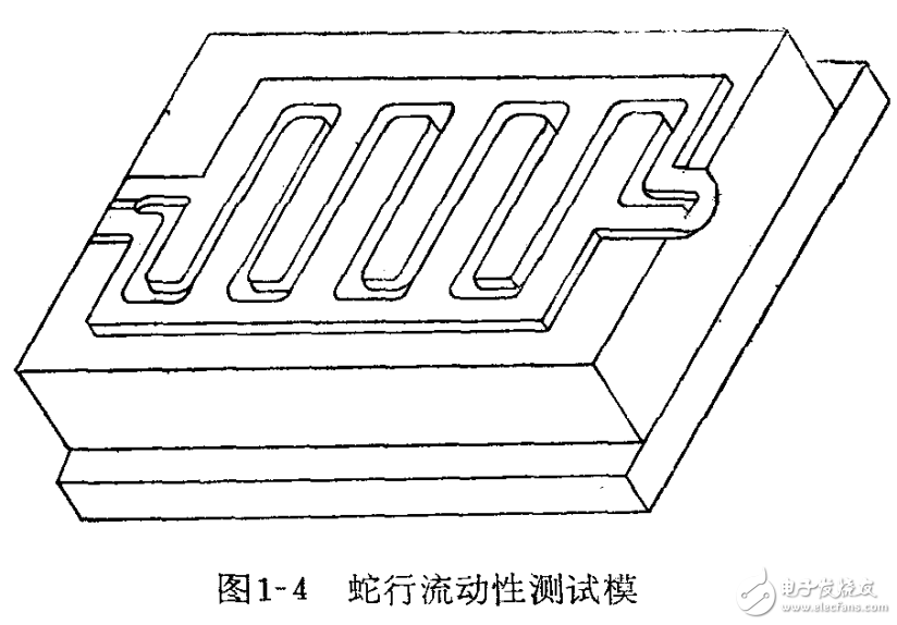 热固性塑料成型工艺的特征介绍