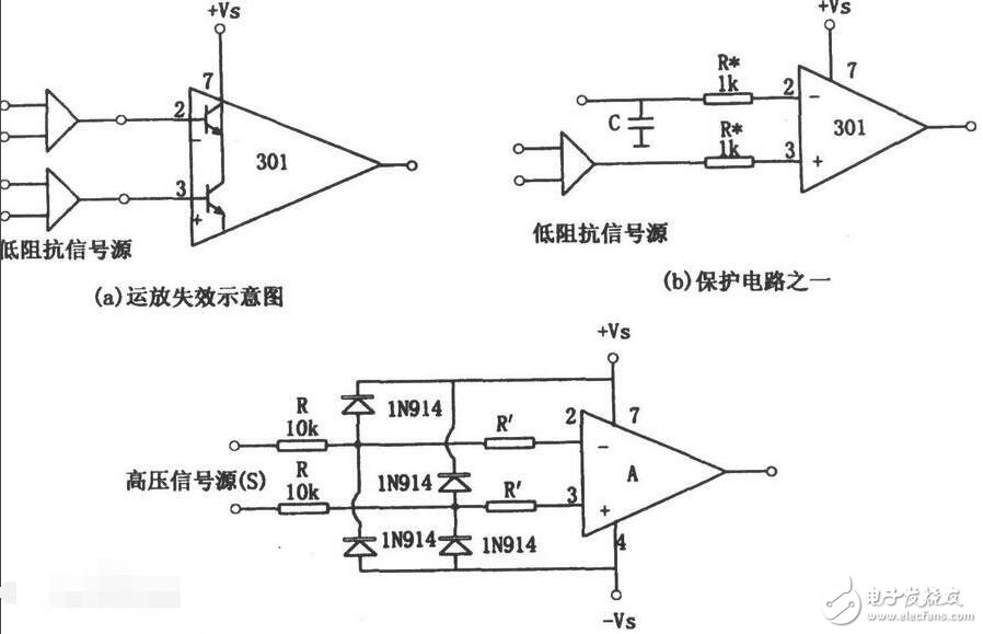 输入共模电压范围是什么意思？范围是多少