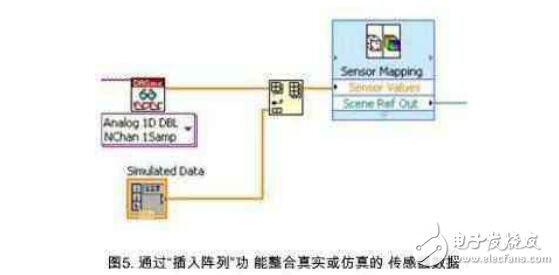 labview实现3d模型