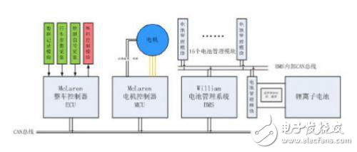 方程式赛车步入电动时代