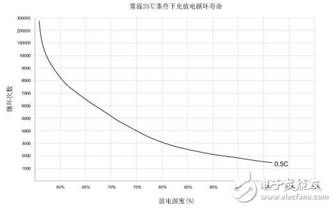 钛酸锂电池介绍_钛酸锂电池的优缺点