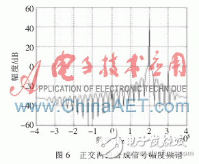 基于FPGA的数字下变频器设计