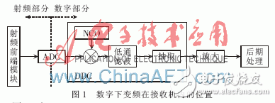 基于FPGA的数字下变频器设计