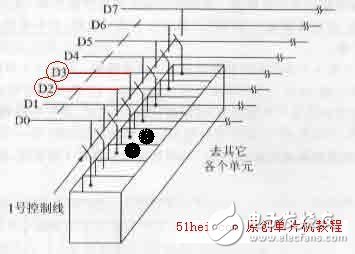 3课:单片机存储器结构