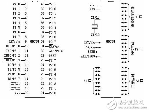 单片机引脚图及引脚功能介绍