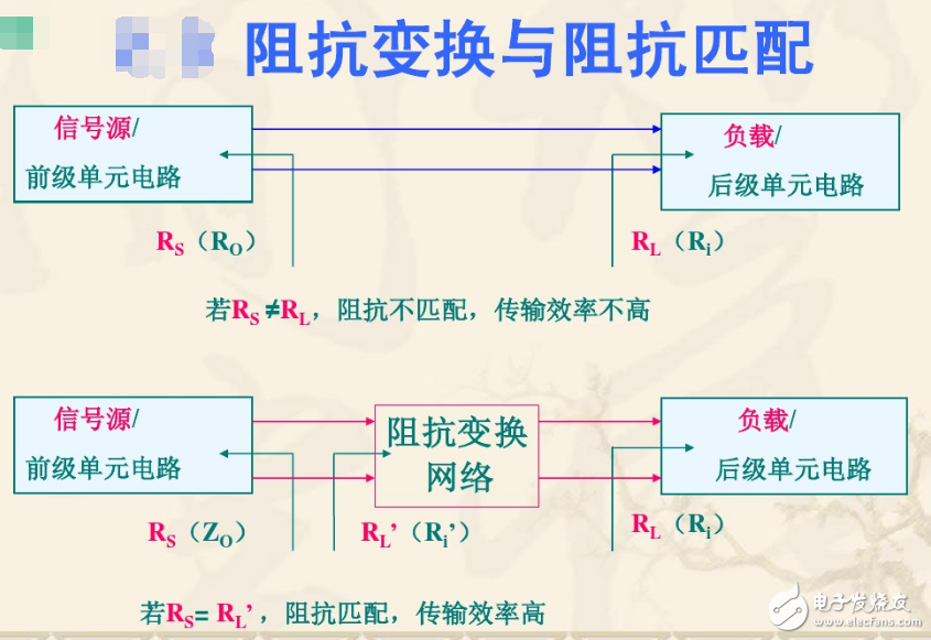 阻抗变换变换的方法和计算