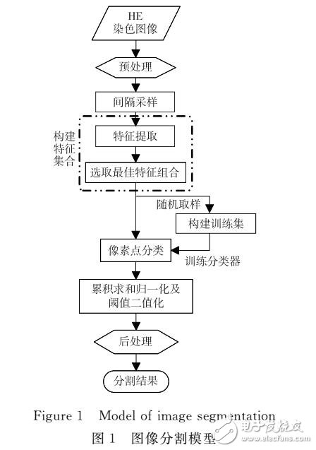 基于纹理几何结构的纹理描述图像分割