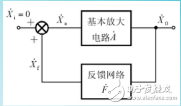 正弦波振荡威廉希尔官方网站
的振荡条件介绍