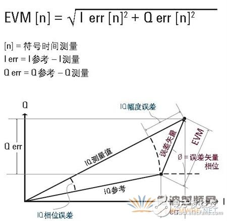 光调制分析仪原理