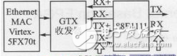 基于FPGA的嵌入式串行千兆以太网设计