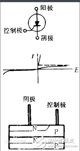 可控硅整流器工作原理及结构特点解析