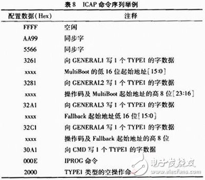 关于Xilinx公司出品的Spartan6系列FPGA的MultiBoot设计方案详解