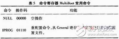 关于Xilinx公司出品的Spartan6系列FPGA的MultiBoot设计方案详解