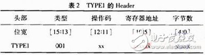 关于Xilinx公司出品的Spartan6系列FPGA的MultiBoot设计方案详解