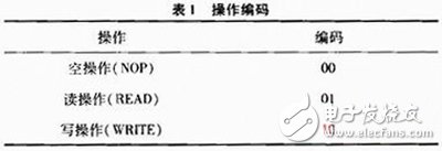 关于Xilinx公司出品的Spartan6系列FPGA的MultiBoot设计方案详解