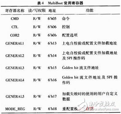 关于Xilinx公司出品的Spartan6系列FPGA的MultiBoot设计方案详解