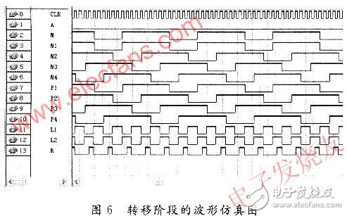 基于赛灵思spartan-3 的CCD的硬件驱动威廉希尔官方网站
设计