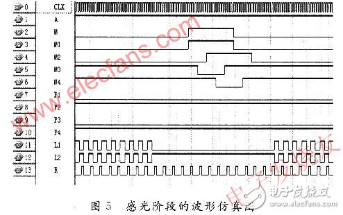 基于赛灵思spartan-3 的CCD的硬件驱动威廉希尔官方网站
设计