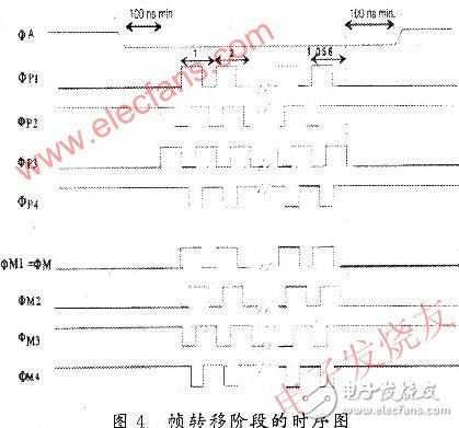 基于赛灵思spartan-3 的CCD的硬件驱动威廉希尔官方网站
设计