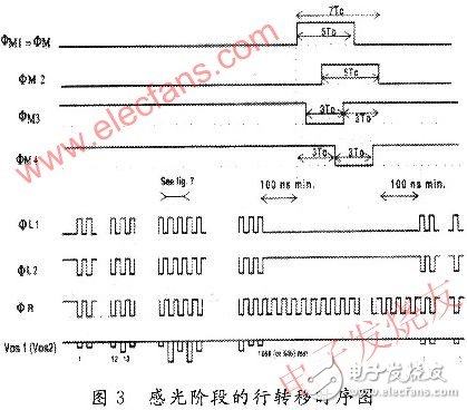 基于赛灵思spartan-3 的CCD的硬件驱动威廉希尔官方网站
设计