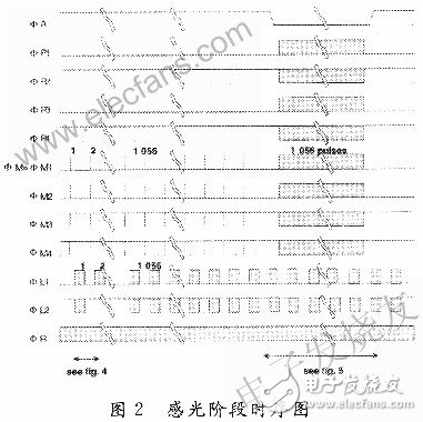 基于赛灵思spartan-3 的CCD的硬件驱动威廉希尔官方网站
设计