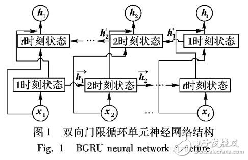 基于深度学习的问答匹配方法