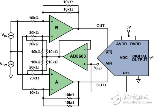 内置片内电阻的双路差动放大器实现精密ADC驱动器