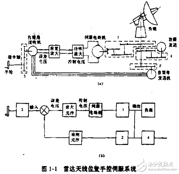 精密机械零件与部件相关知识的解析