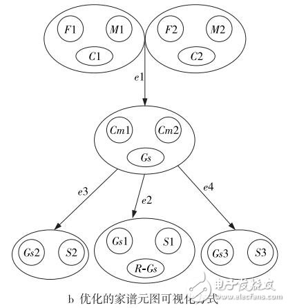 电子家谱的元图可视化