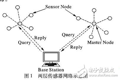 两层传感器网络中隐私保护