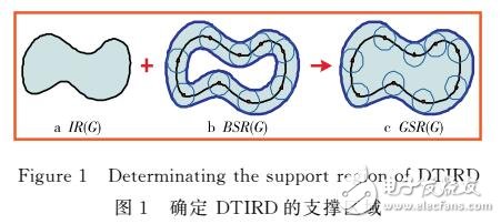 一种基于距离变换的不规则区域匹配算法