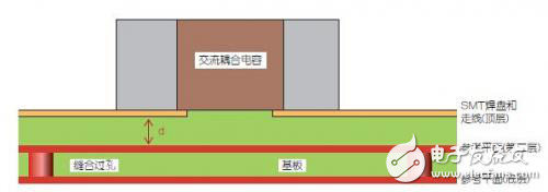 改进高频信号传输中的SMT焊盘设计解析