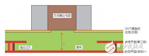 改进高频信号传输中的SMT焊盘设计解析