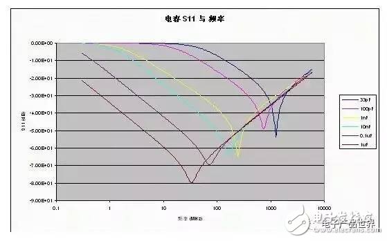  射频威廉希尔官方网站
的电源设计要点